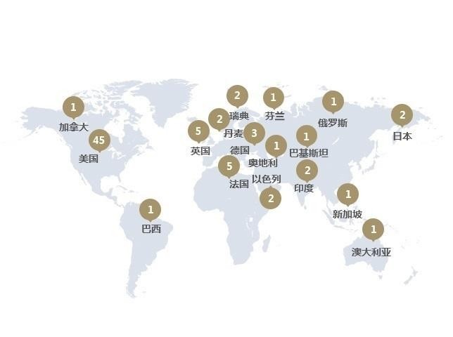 外籍院士按国别分布（2017年8月数据统计）