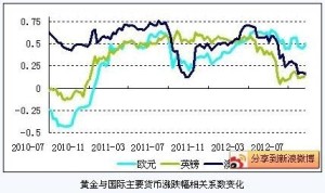 货币波动