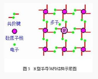 N型半导体结构图