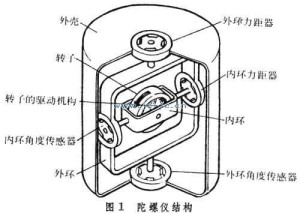 陀螺仪