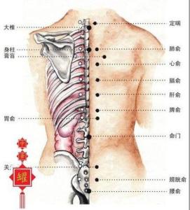 针灸疗法图册