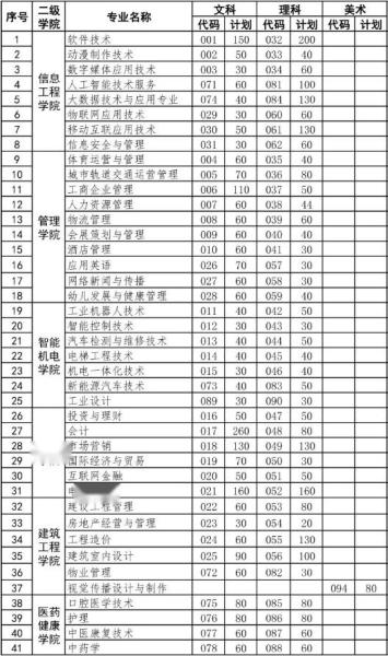 学校2020年夏季招生计划