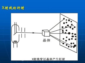 X射线衍射