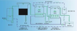 陶粒暴气生物滤池