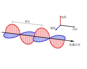 电磁波