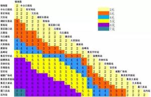 厦门地铁1号线票价表